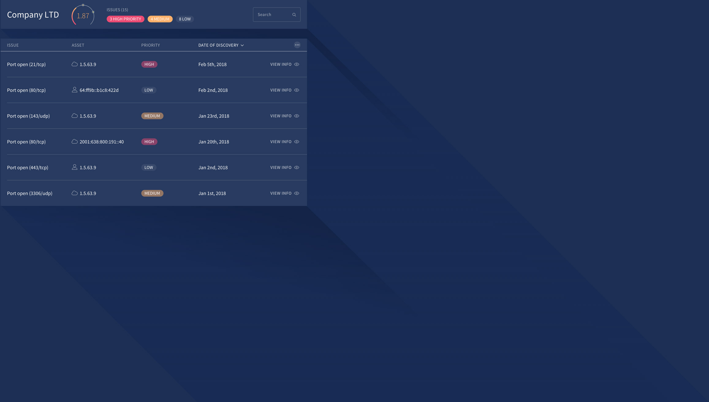 Dashboard screenshot